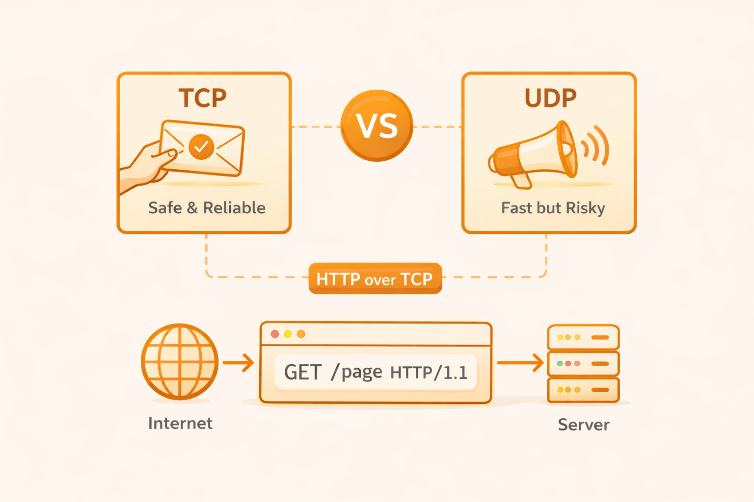 TCP vs UDP: When to Use What, and How TCP Relates to HTTP