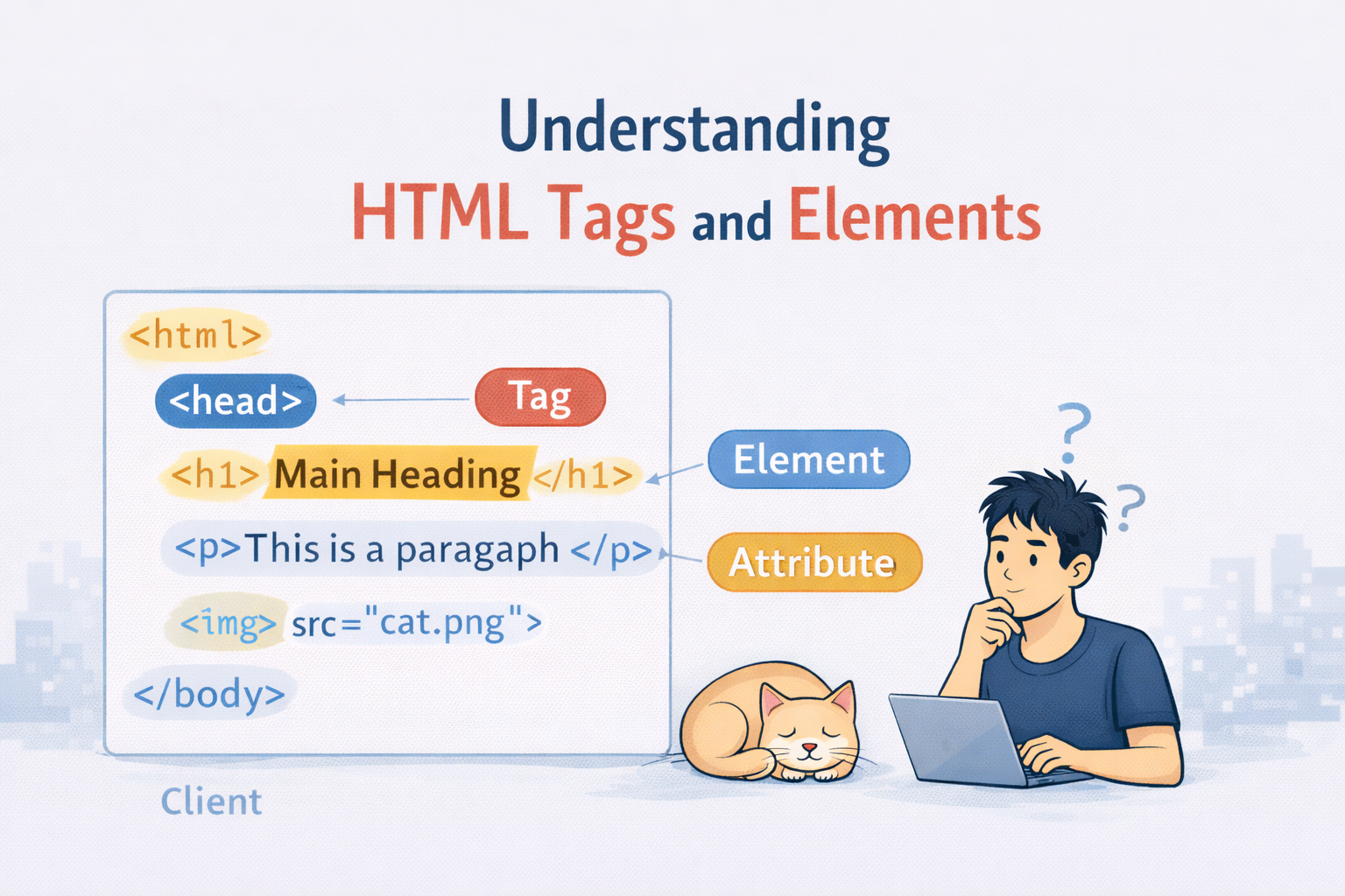 Understanding HTML Tags and Elements