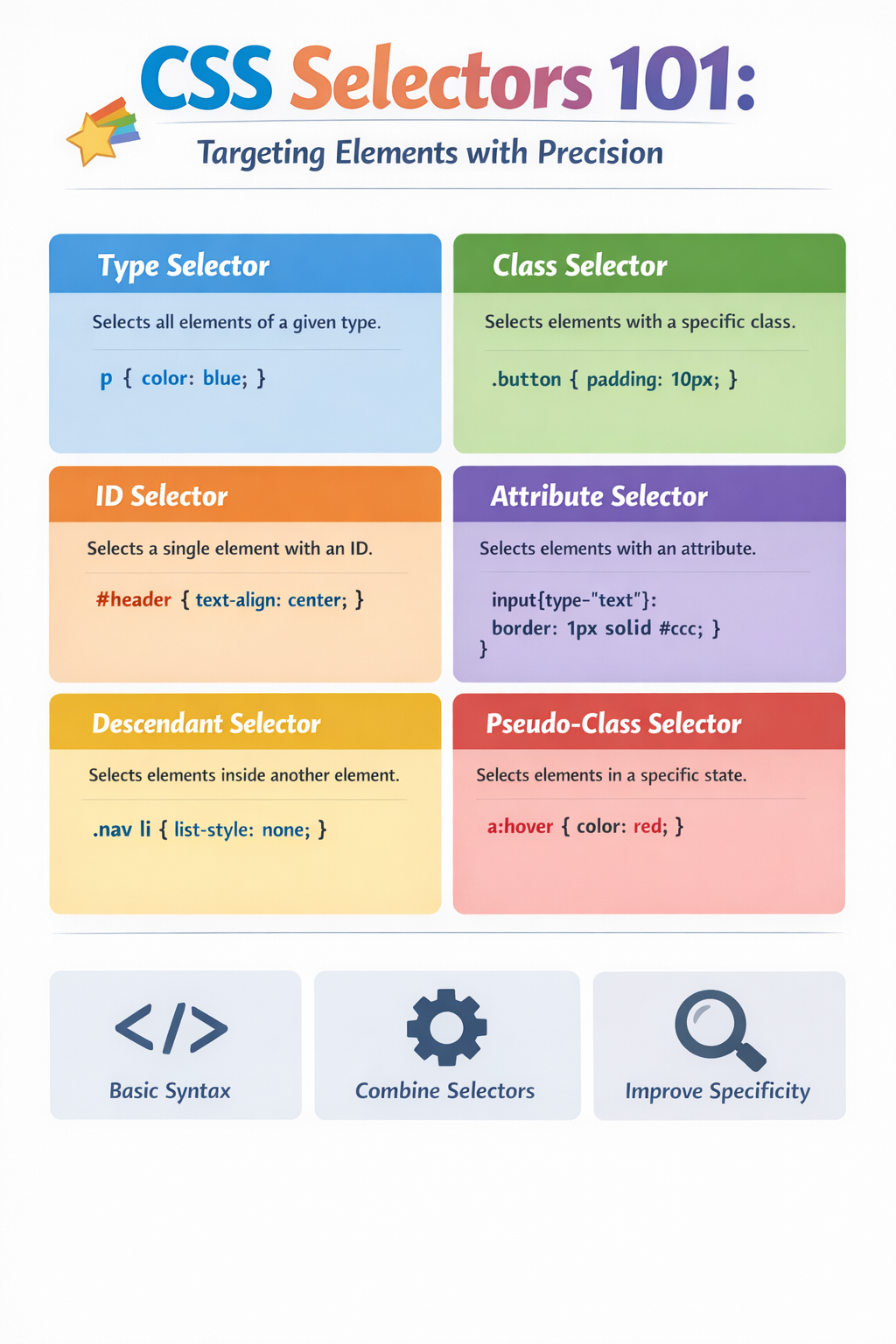CSS Selectors 10geting 1: TarElements with Precision