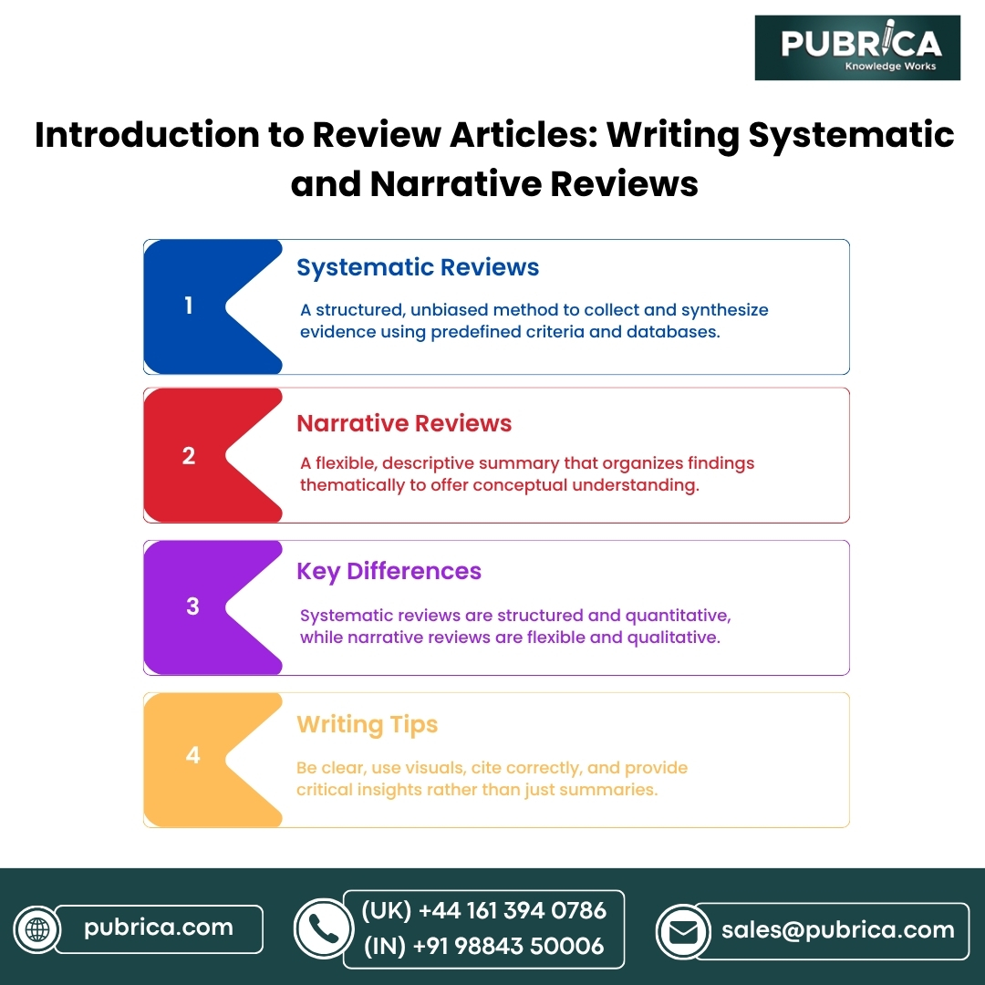 Systematic Review Writing Services for UK Healthcare Organisations: PRISMA-Compliant Evidence Synthesis