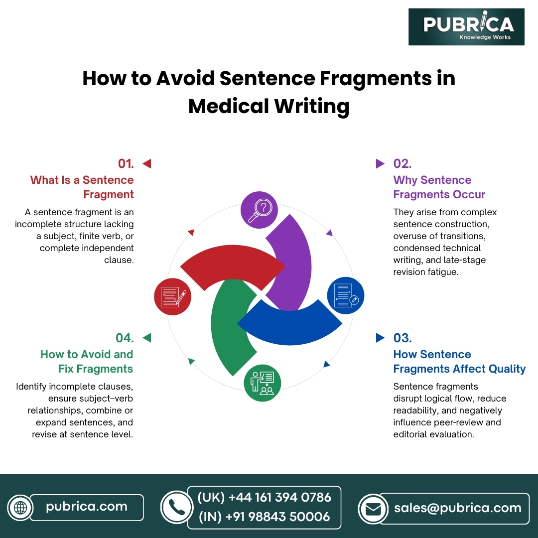 Scientific Editing Services for UK Research Institutions