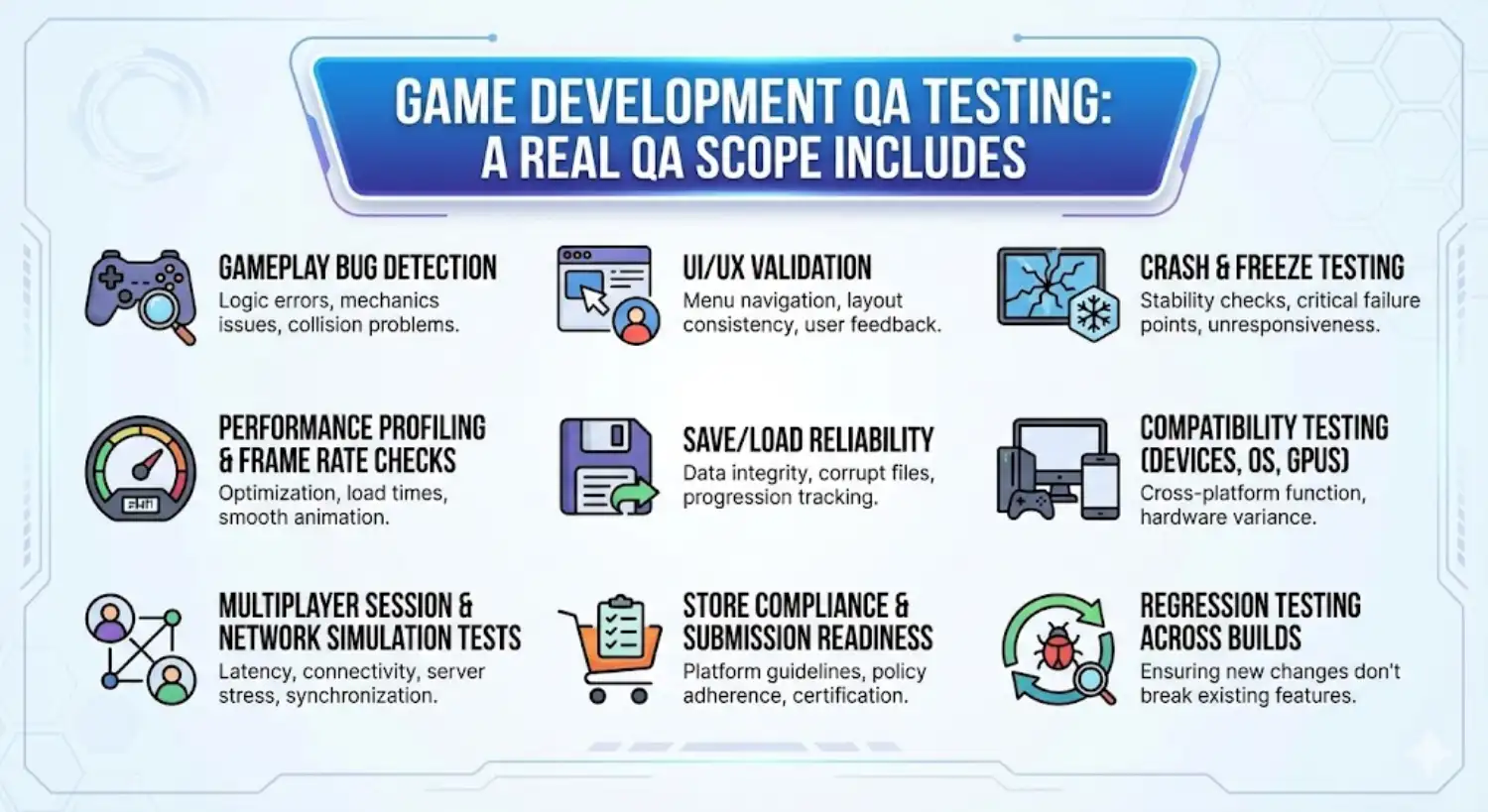 Game Functionability Testing Table Game QA Testing 2026
