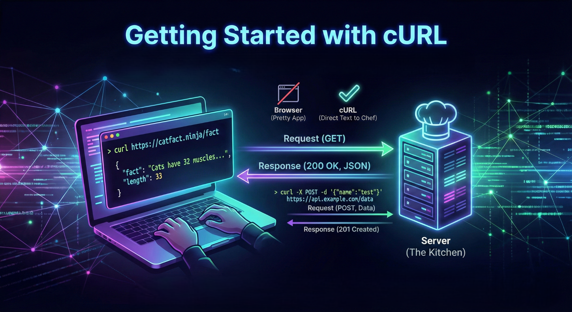 Getting Started with cURL