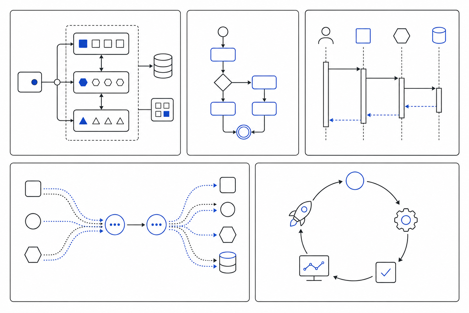 Five abstract technical diagram panels arranged as a grid, representing different ways to explain a system.