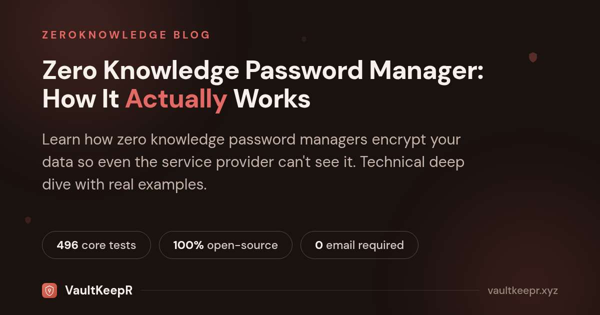 Zero Knowledge Password Manager: How It Actually Works