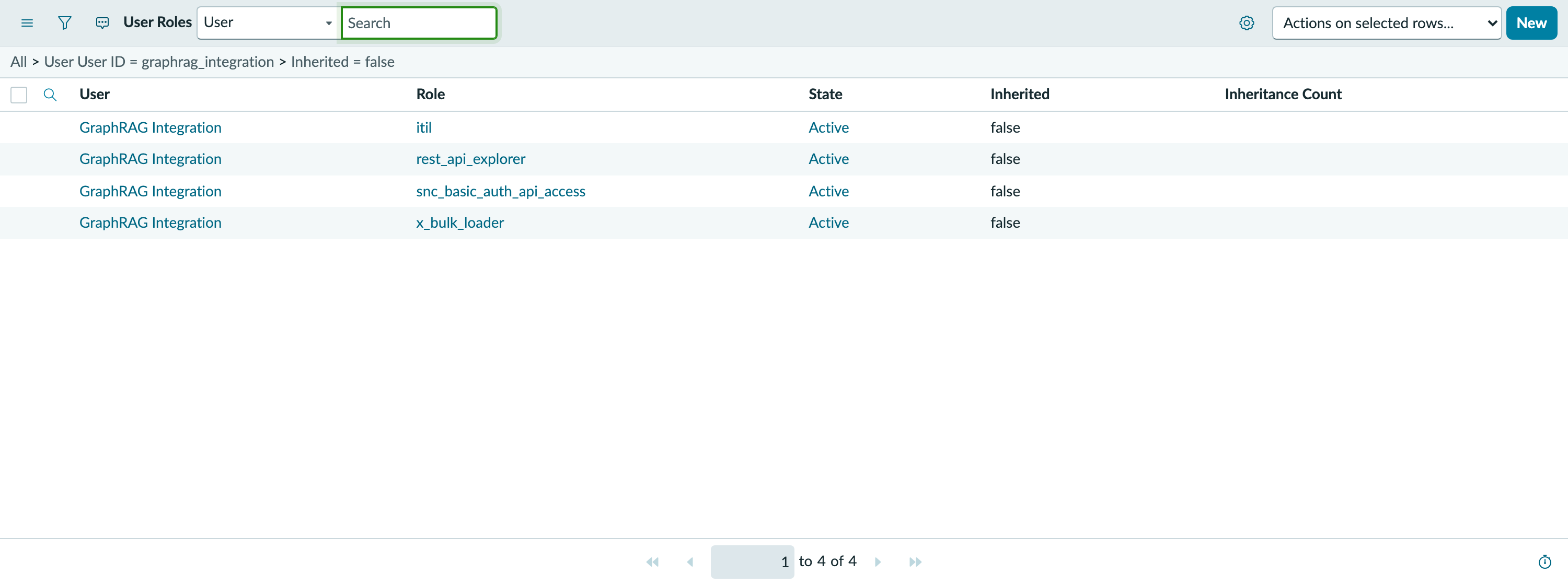 The ServiceNow User Roles list filtered to the graphrag_integration user with Inherited equal to false. Four rows: itil, rest_api_explorer, snc_basic_auth_api_access and x_bulk_loader, all Active. The footer reads 1 to 4 of 4.