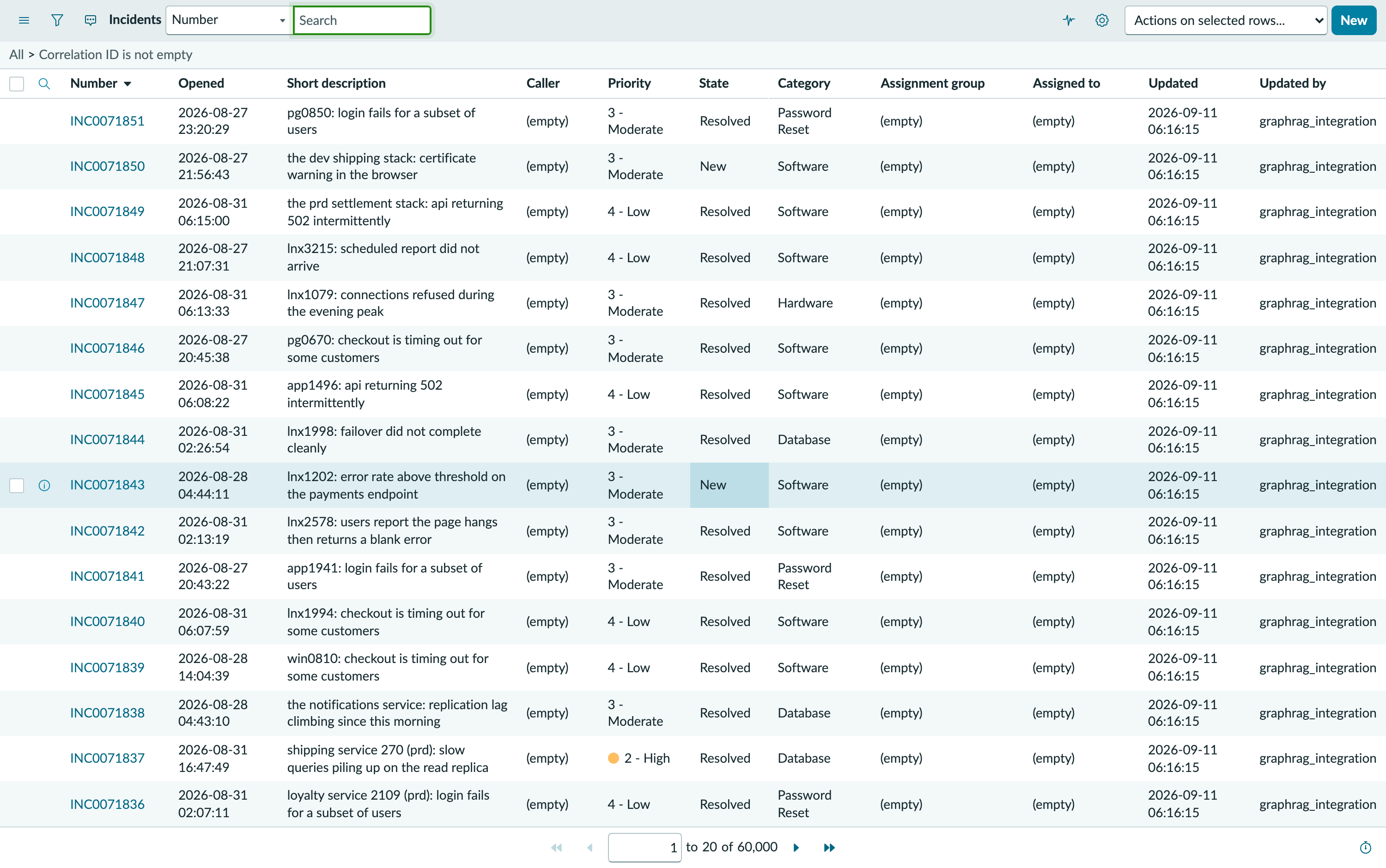 The ServiceNow Incidents list filtered to Correlation ID is not empty, showing incident numbers and short descriptions naming hosts such as lnx2419. The footer reads 1 to 20 of 60,000.