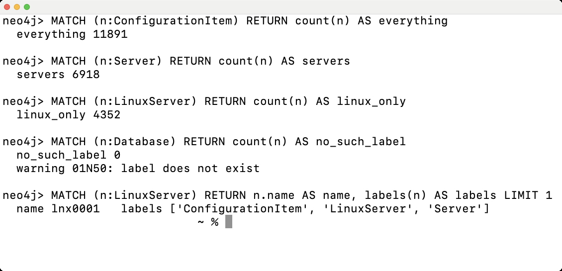 A terminal counting the three labels on the loaded graph at 11,891 configuration items, 6,918 servers and 4,352 Linux servers, then asking for a Database label and getting 0 rows with a 01N50 warning rather than an error, then showing lnx0001 carrying all three labels.