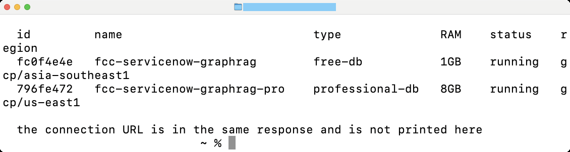 A terminal showing the Aura API listing both instances on this book's tenant: a free-db at 1GB in gcp asia-southeast1 and a professional-db at 8GB in gcp us-east1, both running, with the connection URLs not printed.