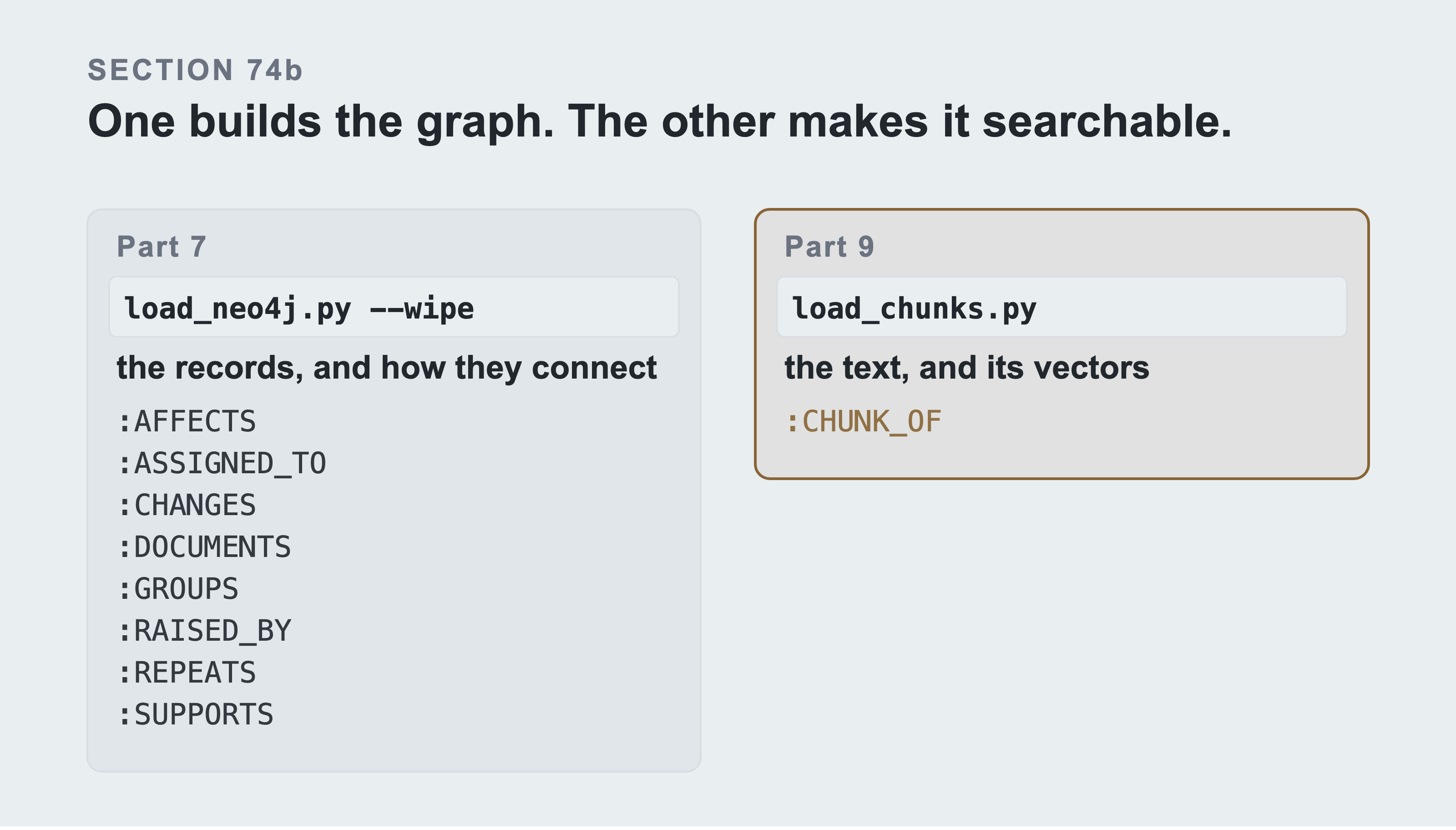 Two command cards side by side, the first creating eight relationship types from the dataset files and the second creating only CHUNK_OF, after the text has been embedded.