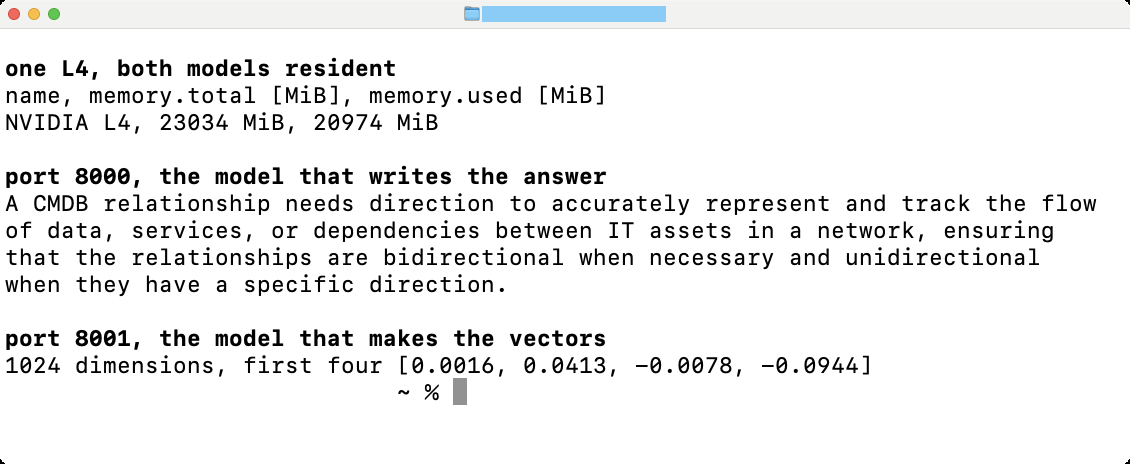 A real terminal capture over SSH to the rented L4, showing total and used GPU memory, a real answer from the chat server on port 8000, and a real 1024 dimension vector from the embedding server on port 8001.
