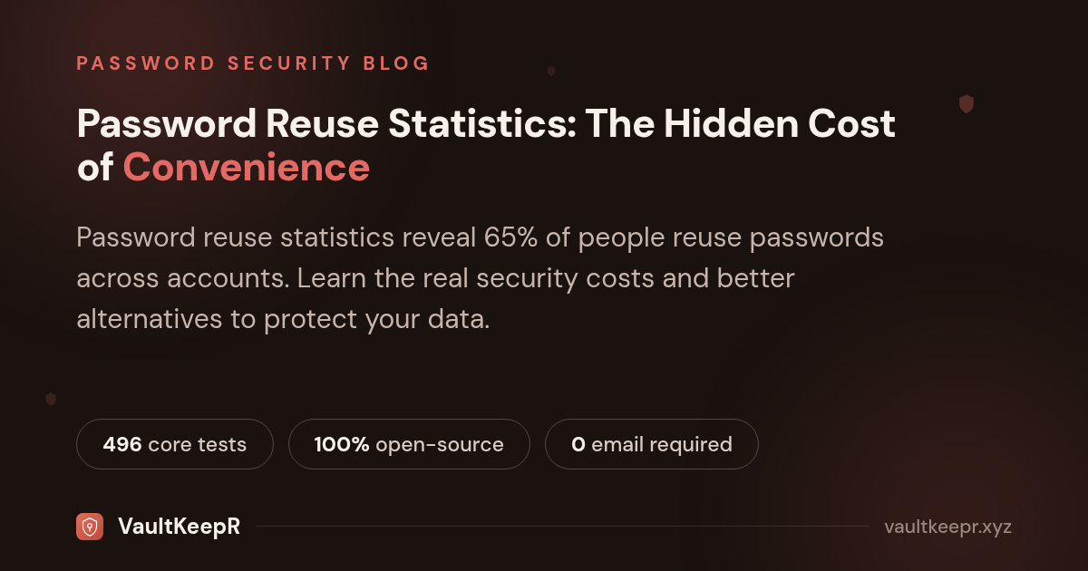 Password Reuse Statistics: The Hidden Cost of Convenience