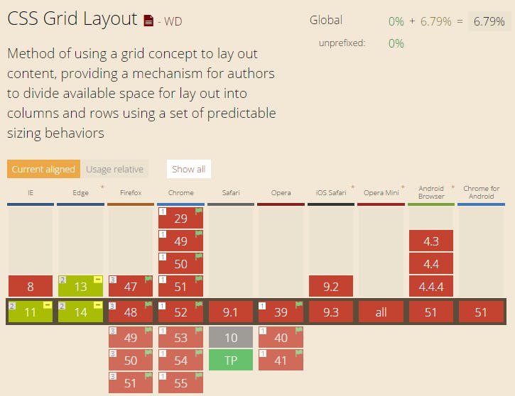 CSS Grid Layout Adoption