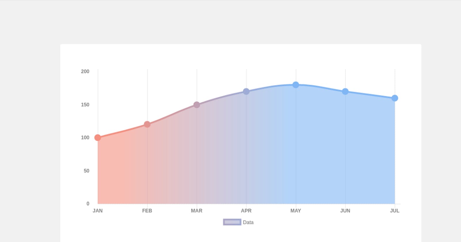 Chart.js Tutorial - How To Make Gradient Line Chart