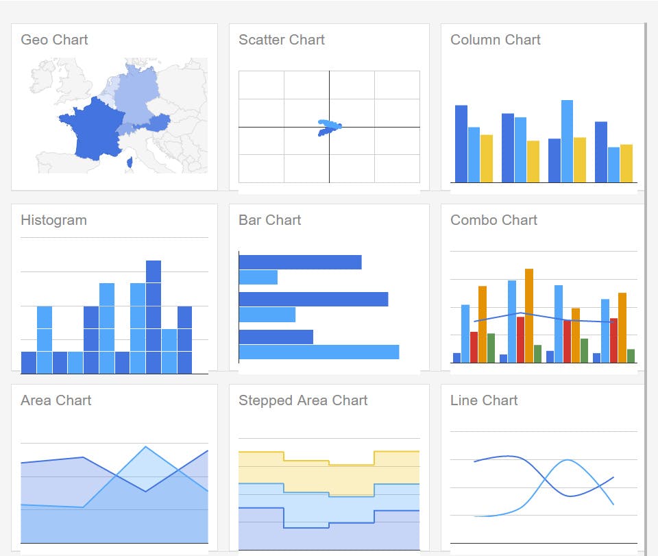 Library-Google-Charts