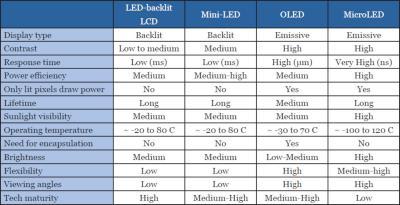 LCD vs MiniLED vs MicroLED vs OLED tablet img assist - Micro LED: The Future of Display Technology | Micro LED, the next-generation display technology, is creating a buzz in the tech world. But what exactly is Micro LED, and how does it differ from the widely used OLED technology? Let's delve into the details. | EkTechNerd.Com