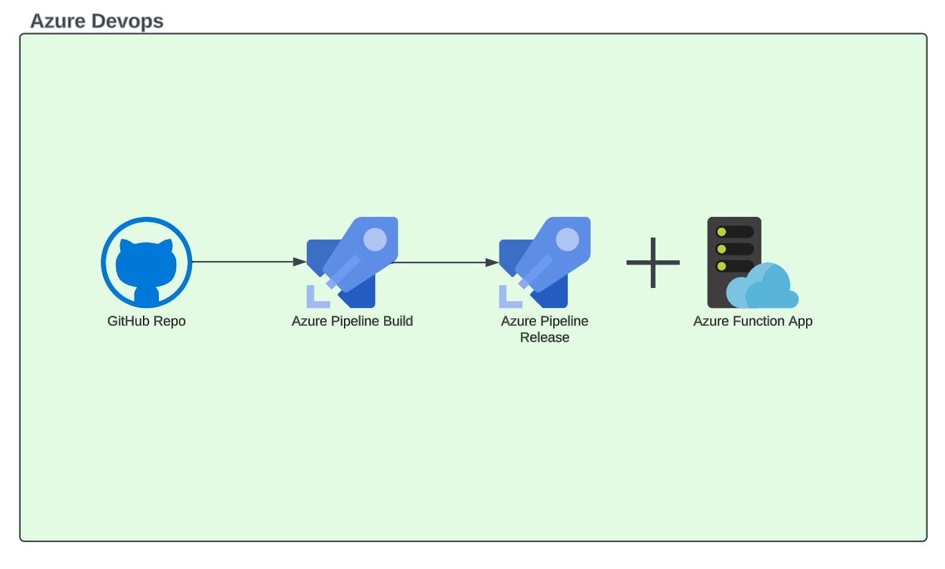 What is CI/CD Pipeline?-Comparing pipelines!