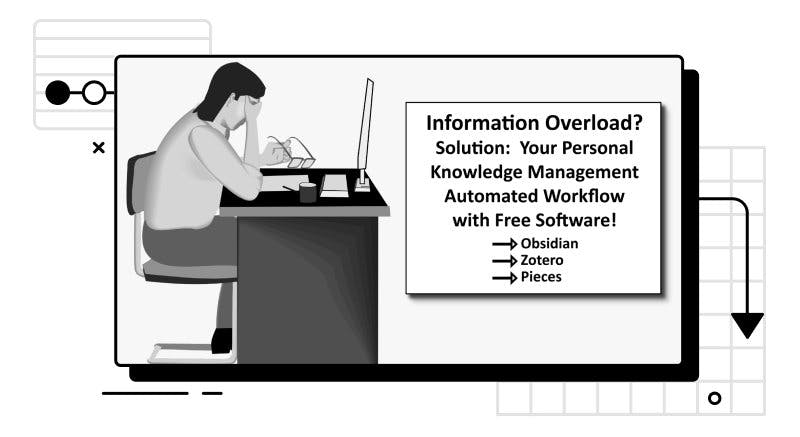 Obsidian Examples for Workflow Automation.