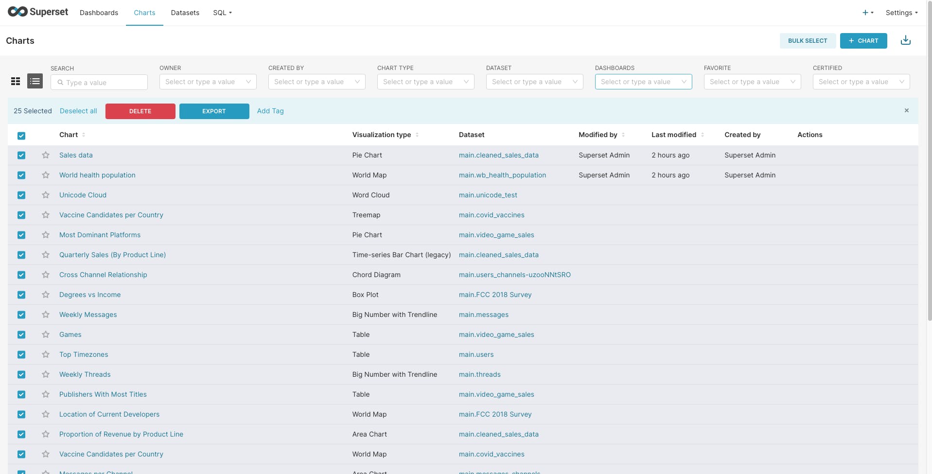 Migrate Superset to Elestio