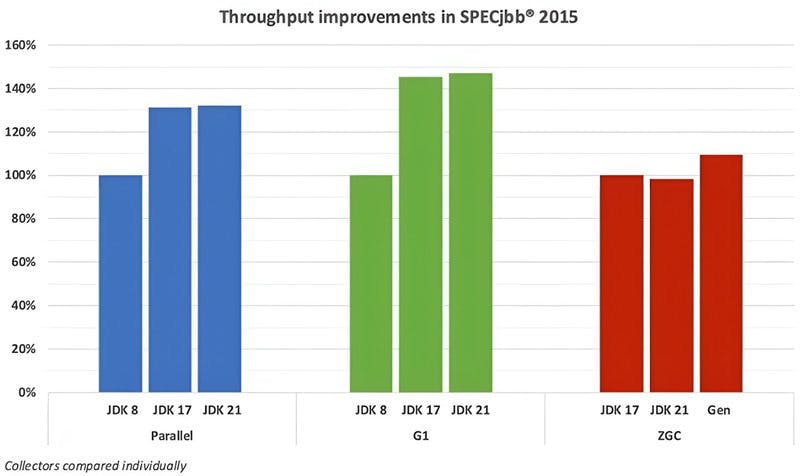 Improvements to various Java functions.