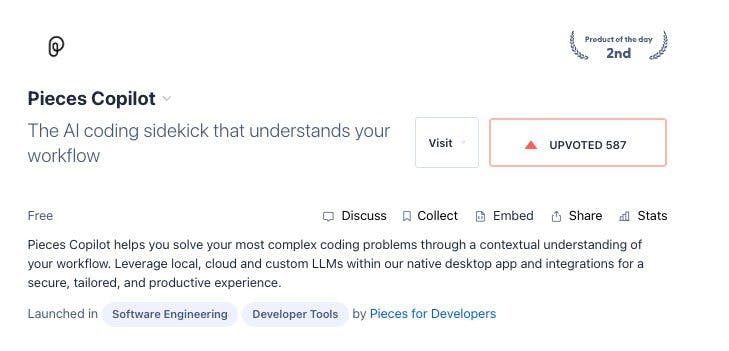 Pieces Copilot reached second product of the day on Product Hunt.