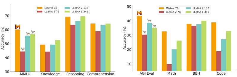 Comparing local LLMs.