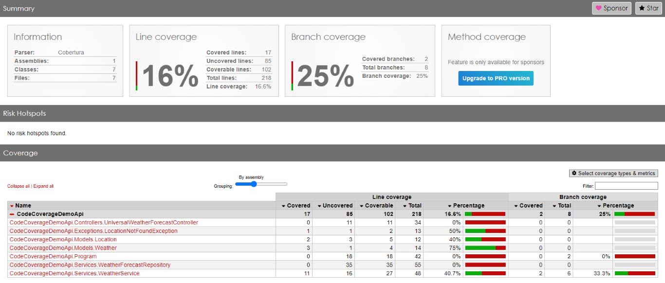 Initial Code Coverage