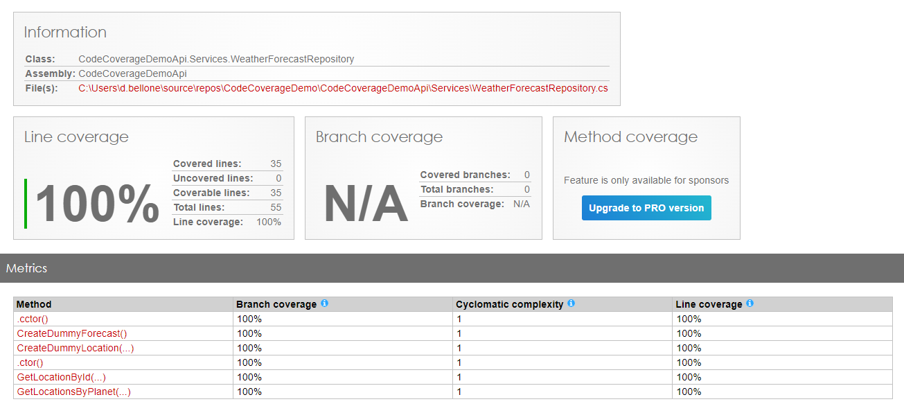 The whole class has 100% Code Coverage, even without useful tests