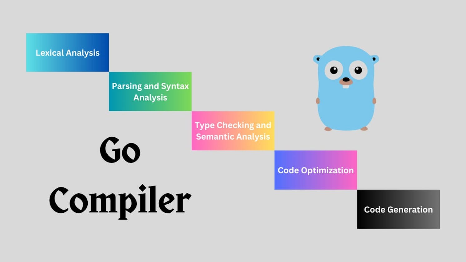 How Golang Compiler Works