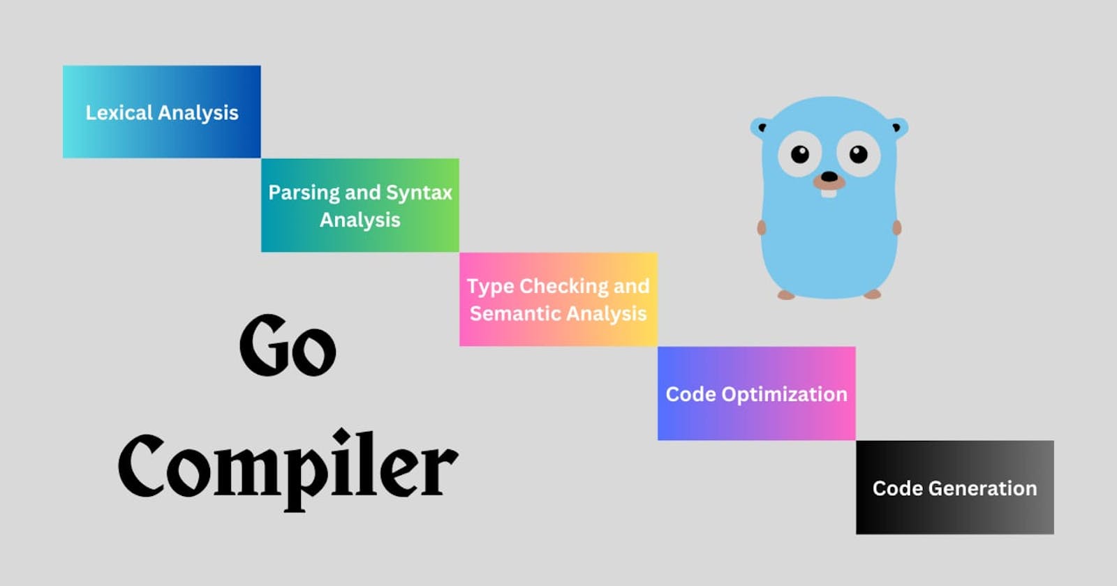 How Golang Compiler Works
