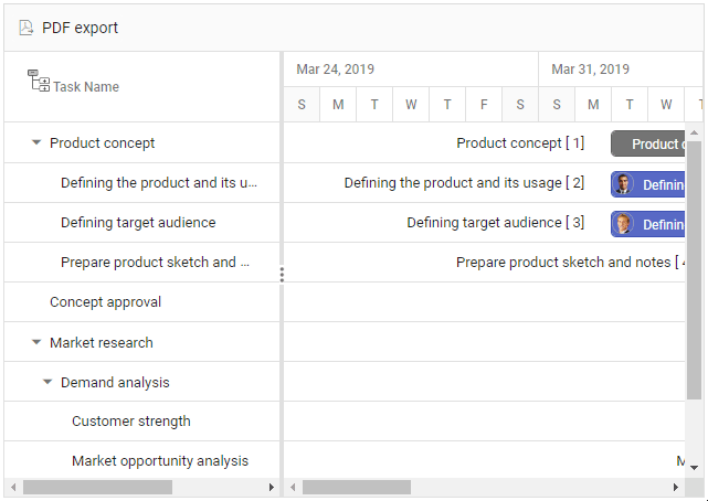 Templates support in the Gantt Charts PDF exporting feature