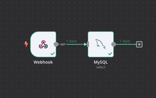 N8N: Performing SQL query on MySQL server