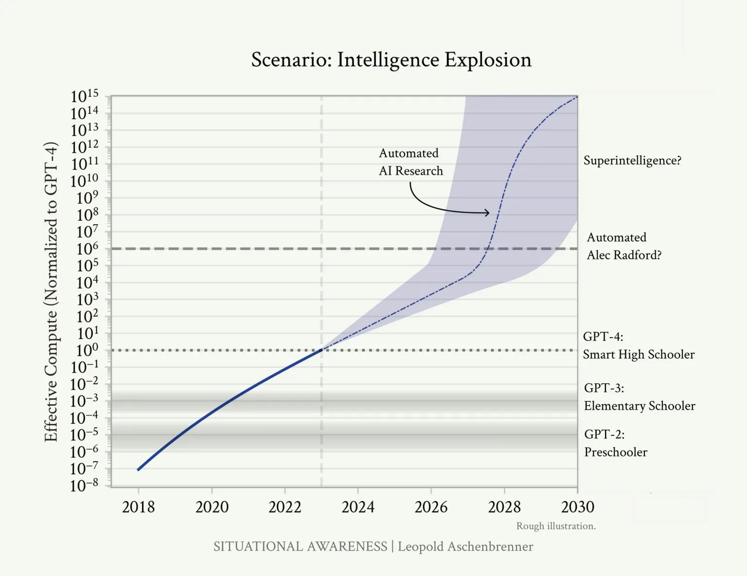 Ex-empleado de OpenAI habla sobre la AGI, la superinteligencia y la dinámica de poder global