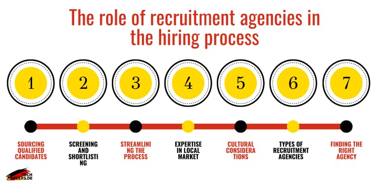 The role of recruitment agency berlin