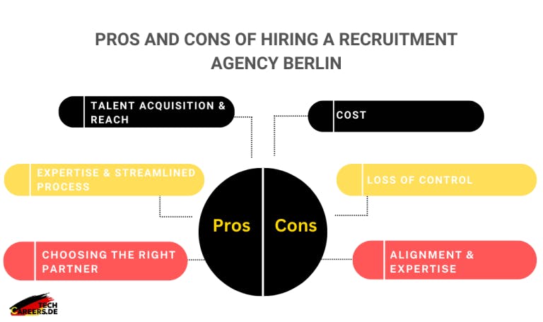 Pros and Cons of Hiring a Recruitment Agency Berlin