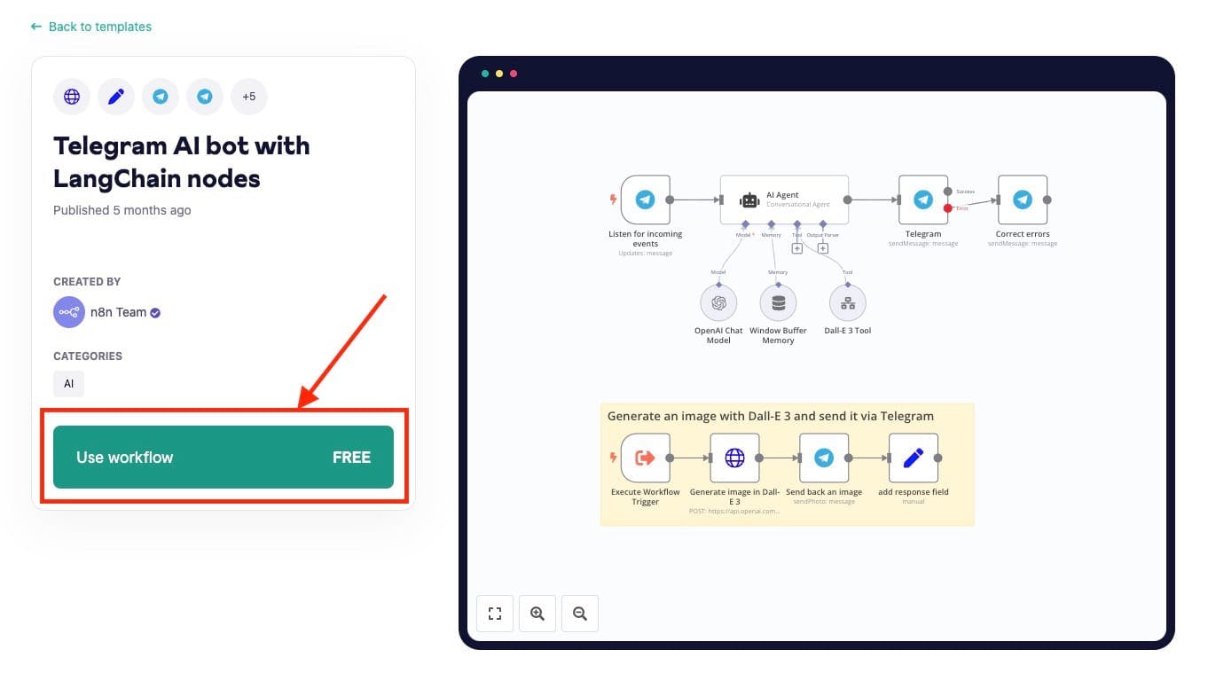 How to build a Telegram AI bot with N8N