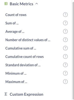 Building a BI Dashboard with Metabase