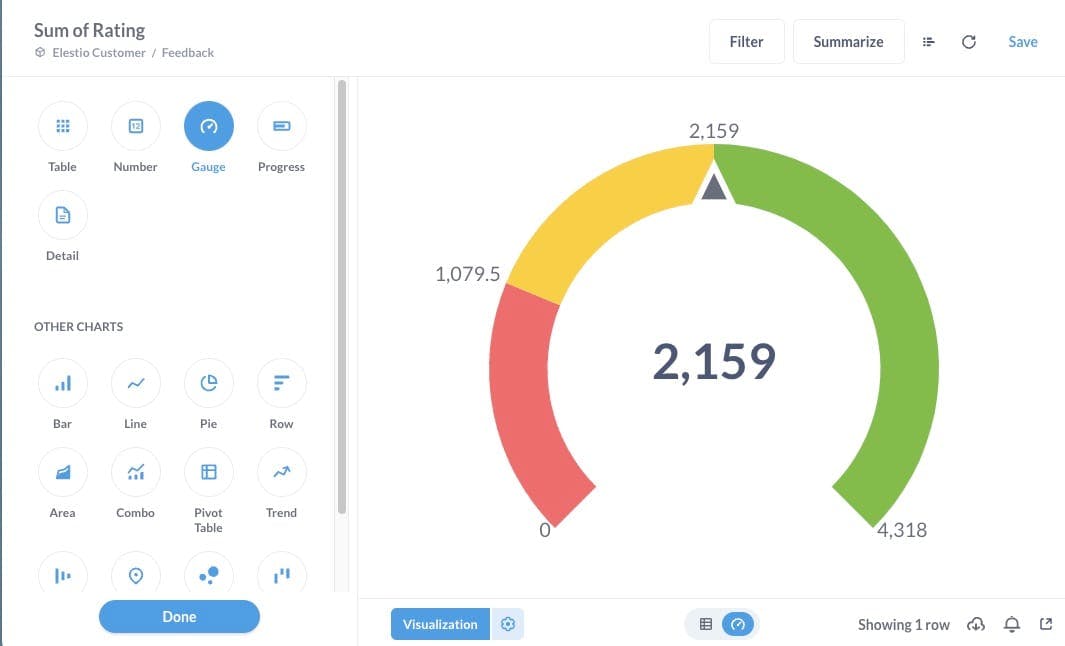 Building a BI Dashboard with Metabase