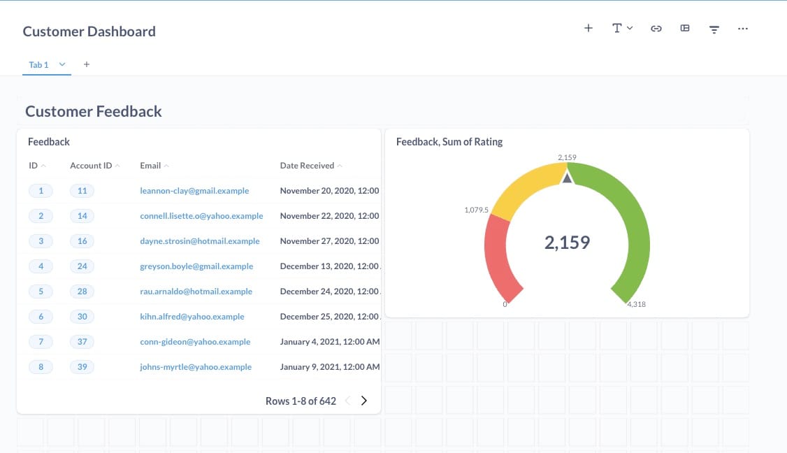 Building a BI Dashboard with Metabase