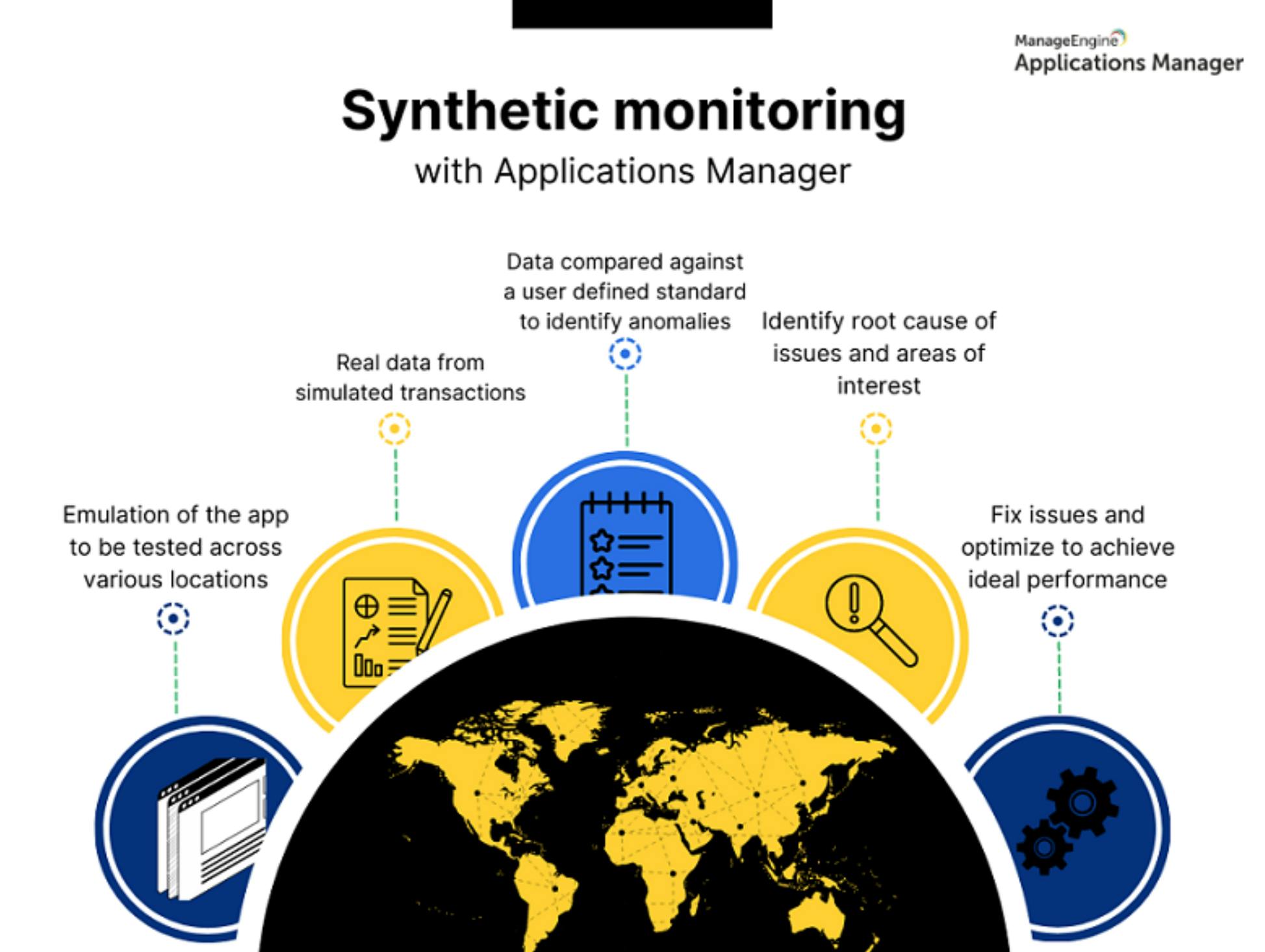 Ensuring Business Continuity: Synthetic Monitoring Strategies in AWS