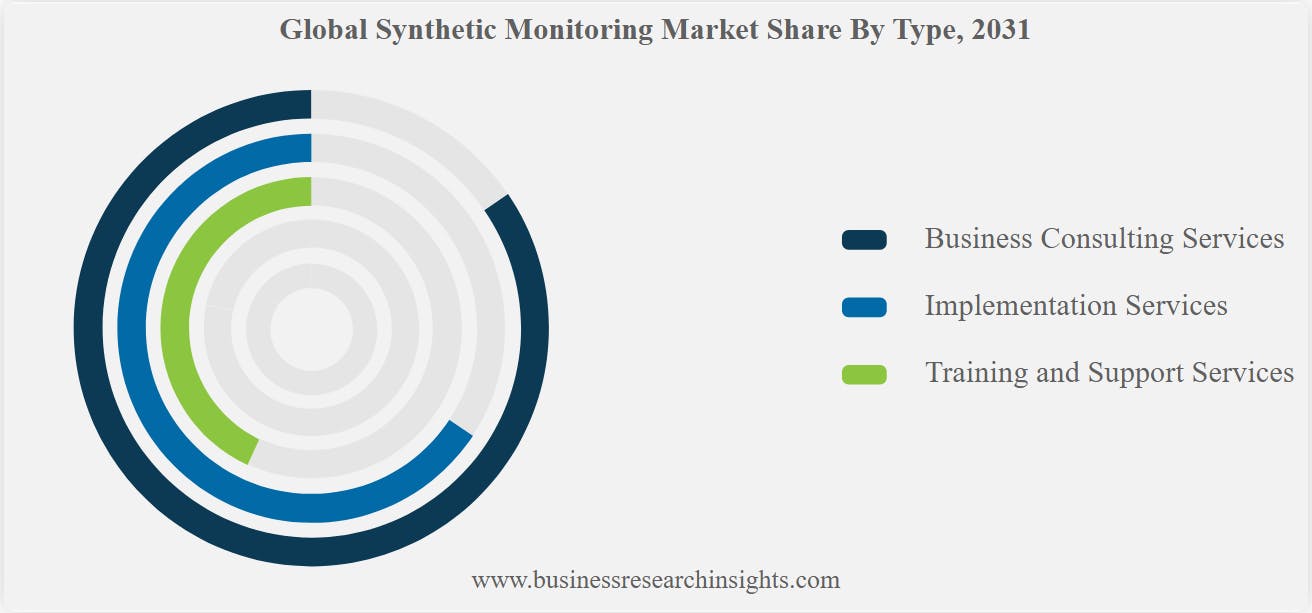 Ensuring Business Continuity: Synthetic Monitoring Strategies in AWS