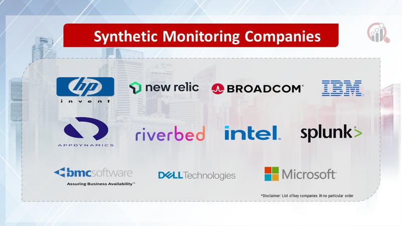 Ensuring Business Continuity: Synthetic Monitoring Strategies in AWS