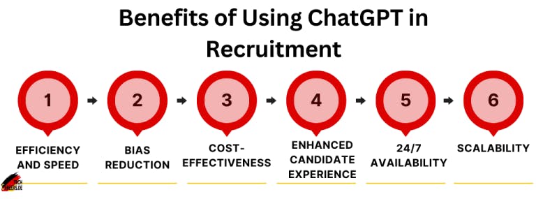 Benefits of Using ChatGPT in Recruitment