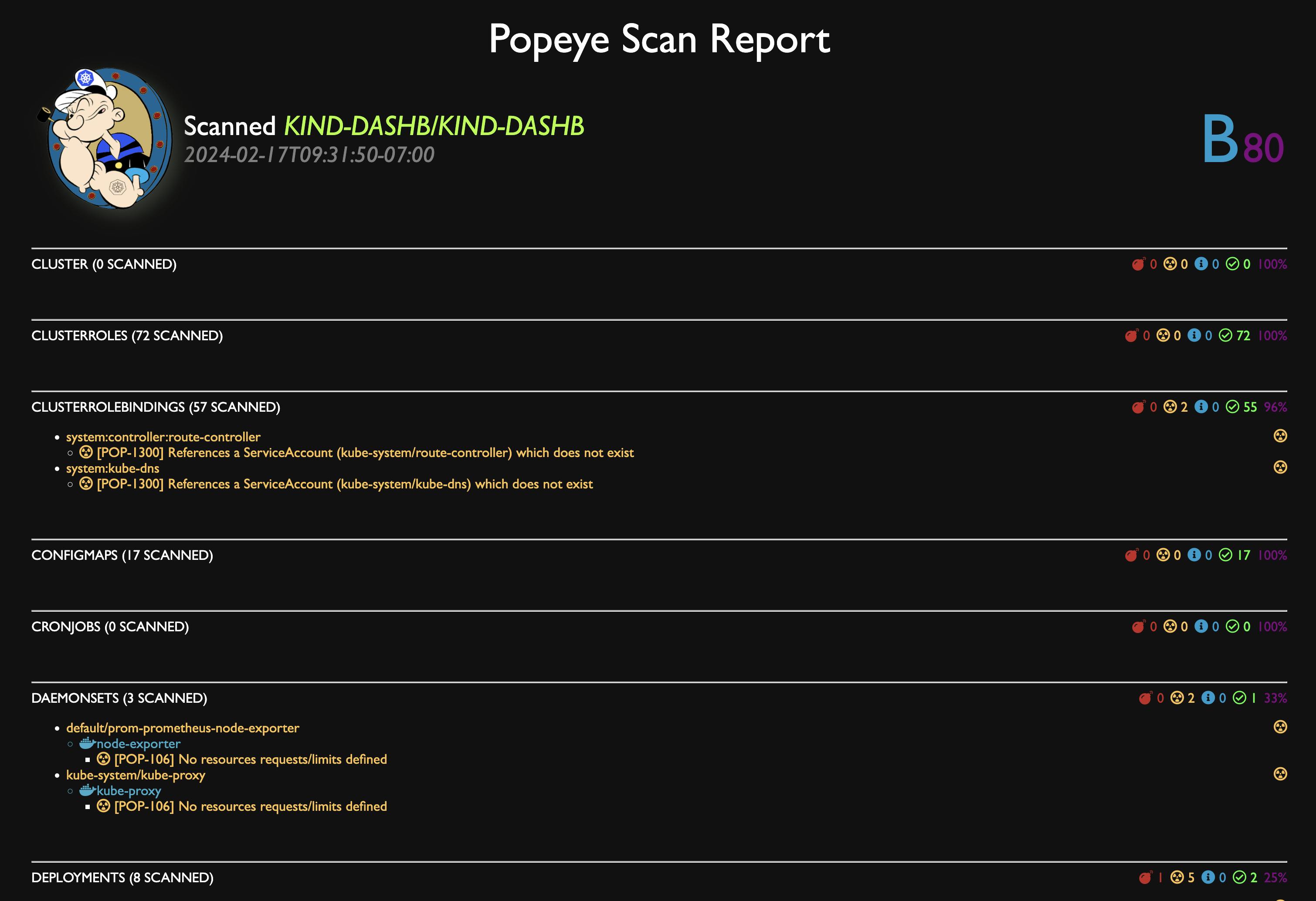 Chequea Kubernetes con Popeye! Seguridad, configs, problemas y más con Popeye CLI (Además es open source y liviano!)