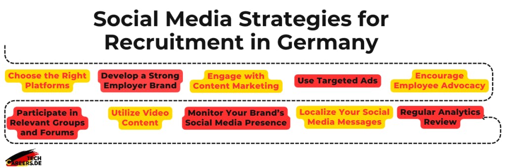 Social Media Strategies for Recruitment in Germany