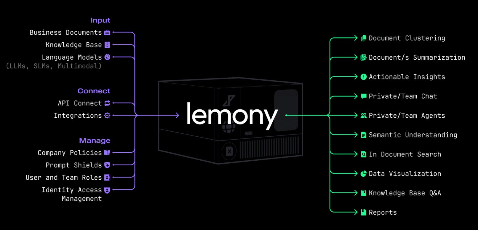 Lemony solves AI privacy and compliance with on premises "LLM Boxes" and Zero Setup platform