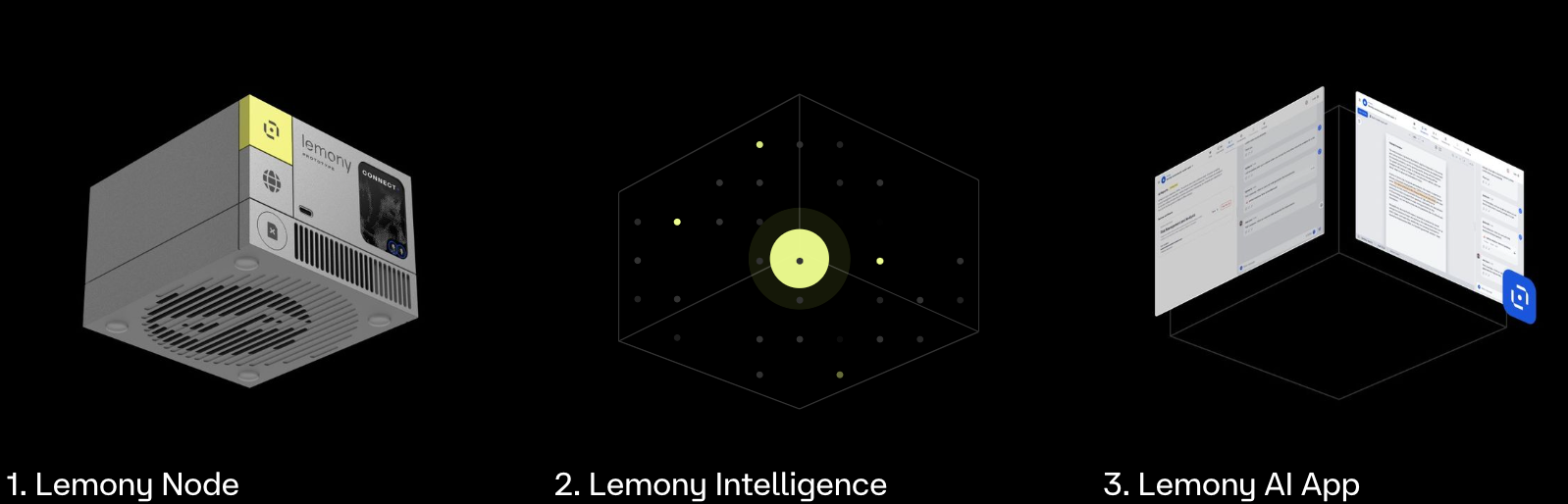 Lemony solves AI privacy and compliance with on premises "LLM Boxes" and Zero Setup platform