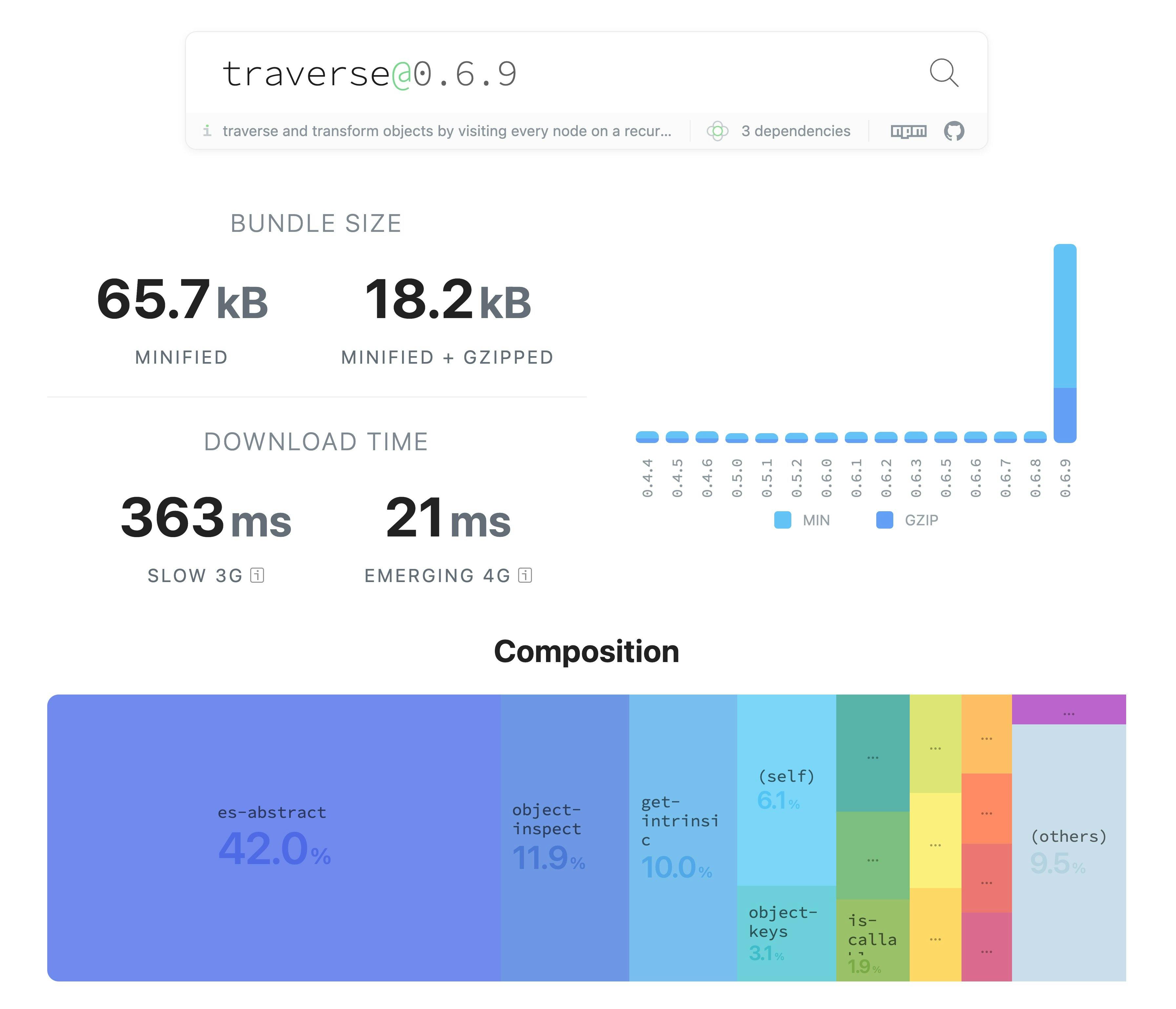 new-traverse-npm-package-size