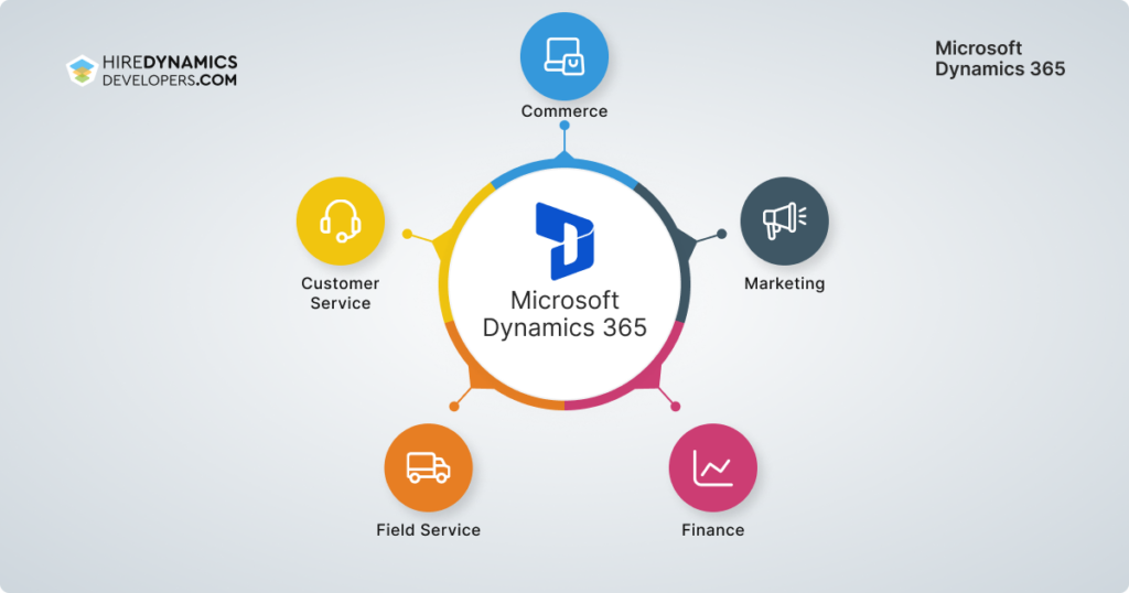 Microsoft dynamics 365 core components