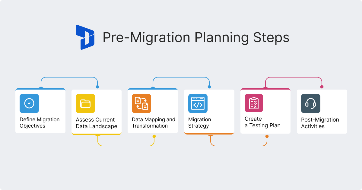 Pre Migration planning step
